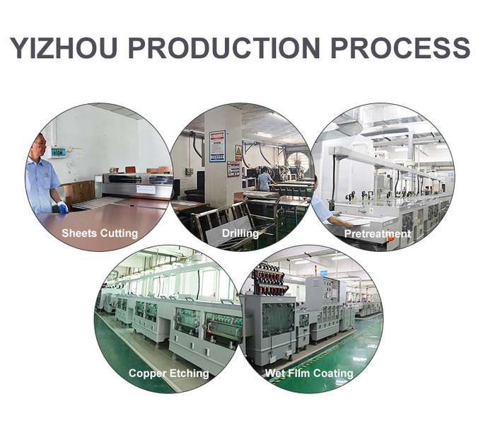 Shenzhen Yizhuo Electronics Co., Ltd Tham quan nhà máy